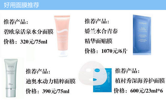 敷面膜有訣竅 多三步讓面膜功效加倍